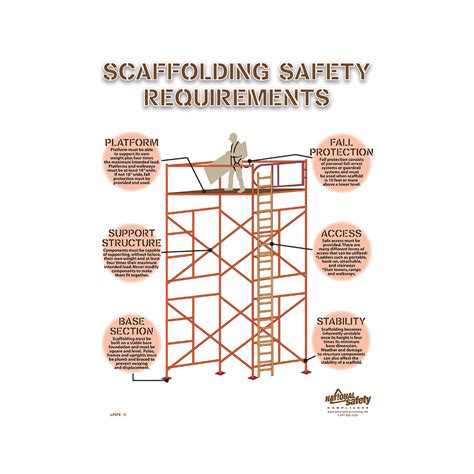 osha scaffolding requirements